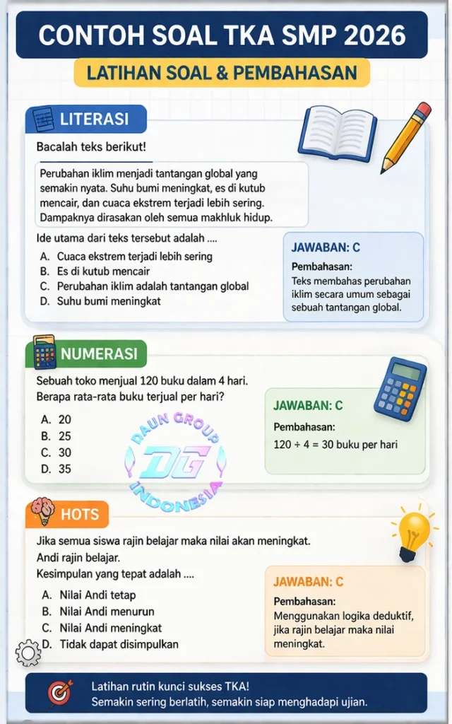contoh soal TKA SMP 2026 latihan literasi numerasi dan HOTS terbaru